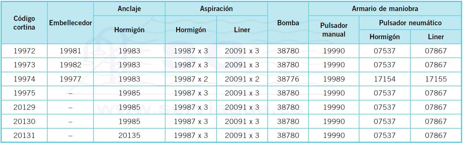 Tabla