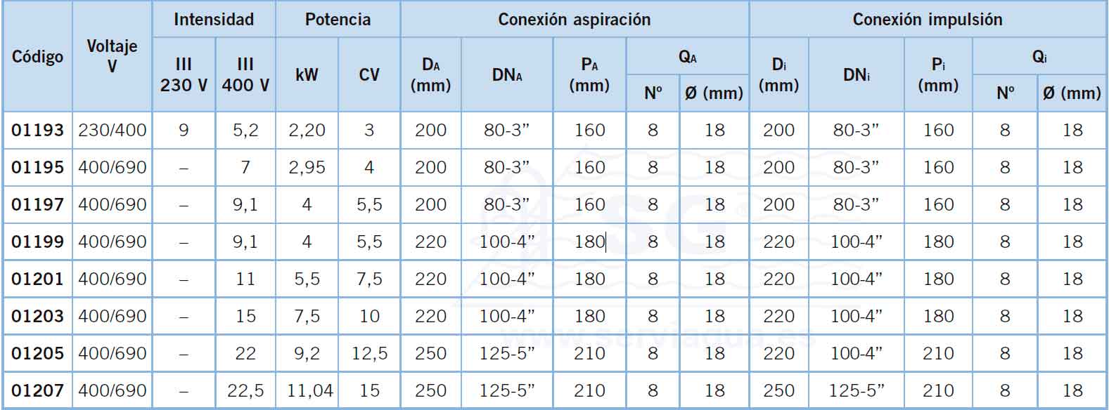 Dimensiones