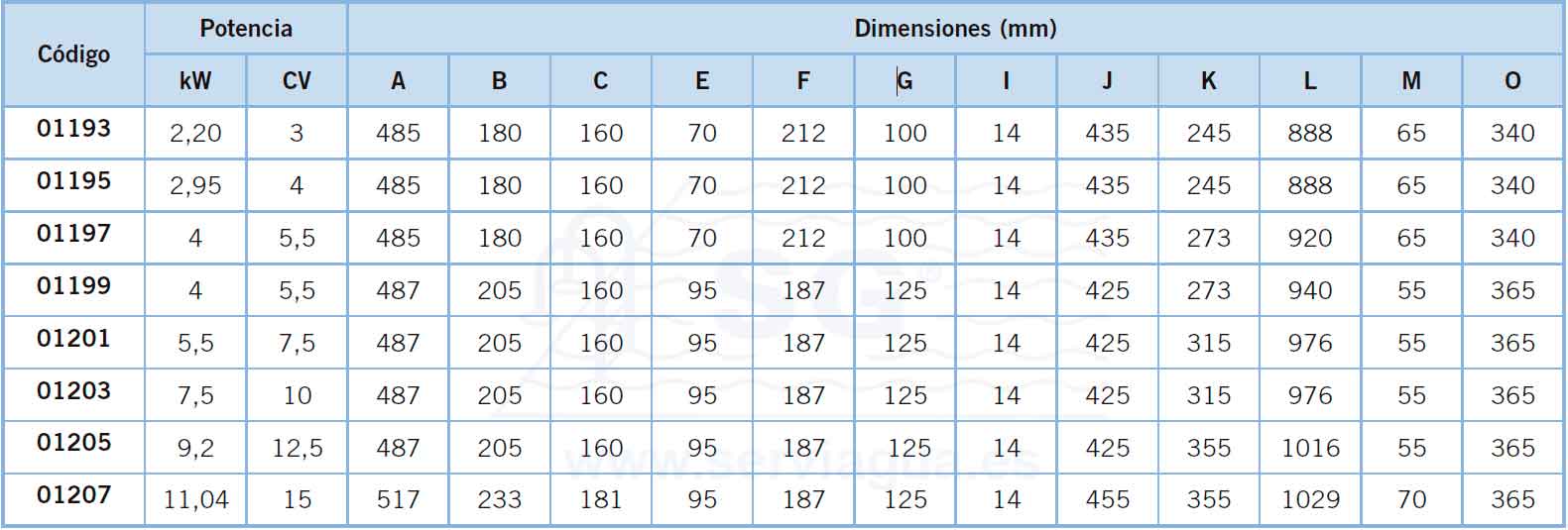 dimensiones