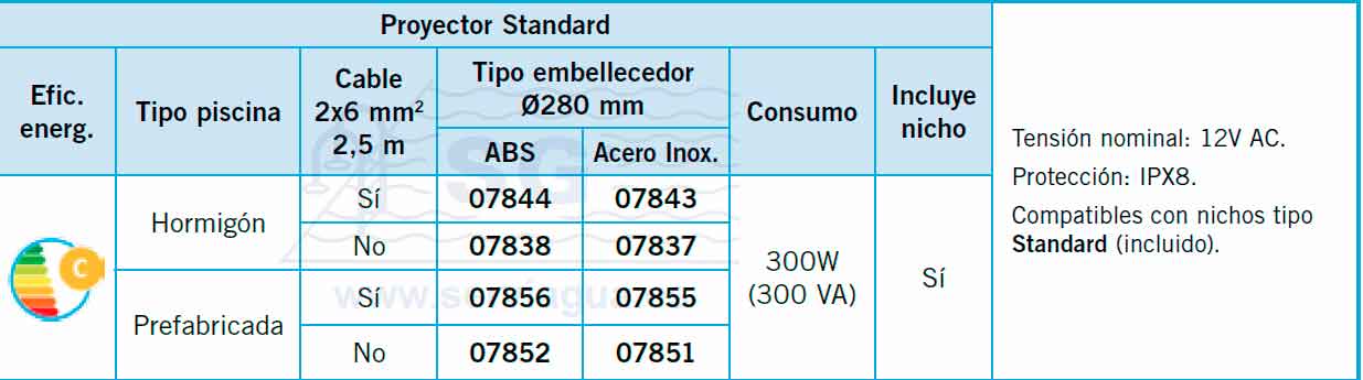 proyector standard tabla