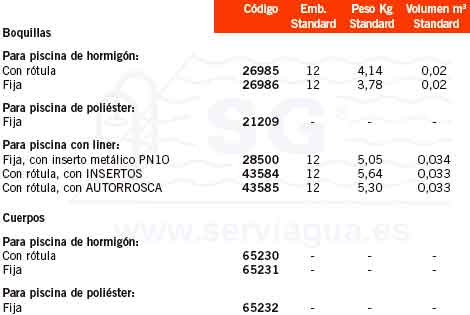 Tabla