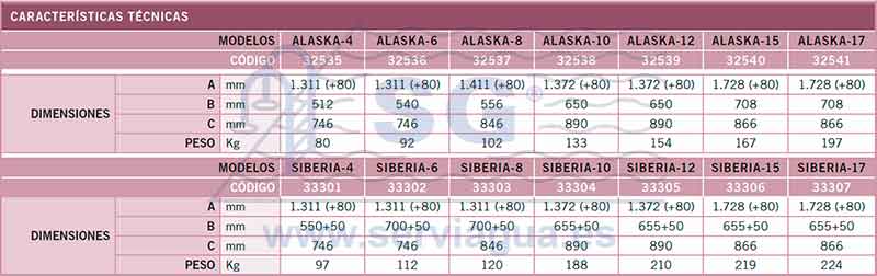 Enfriadora Alaska - Siberia Tabla 3