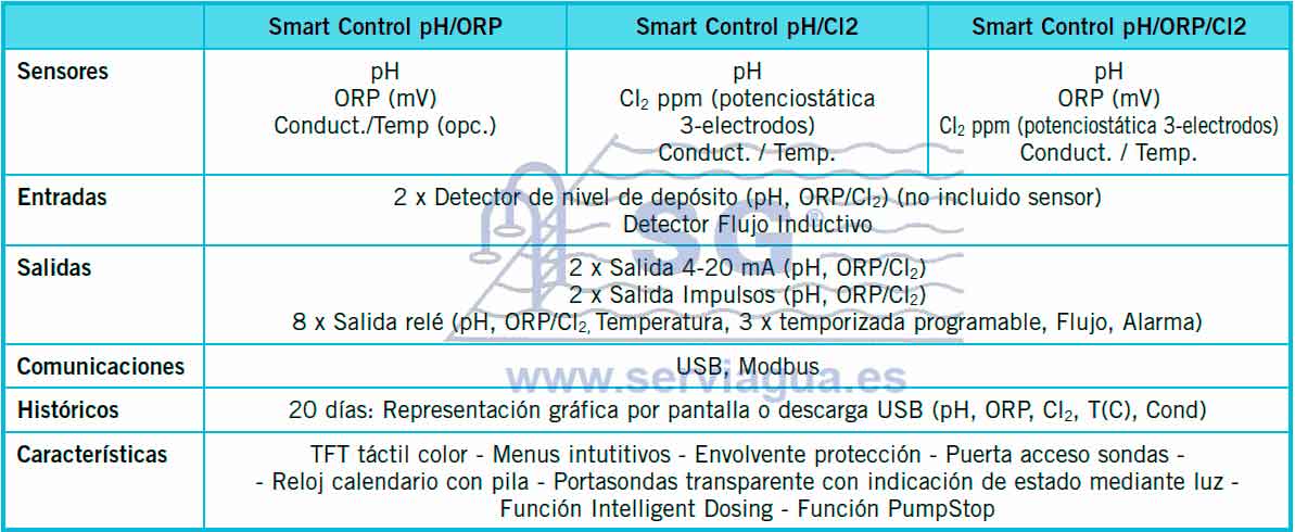 Smart Control Tabla