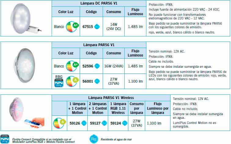 tabla