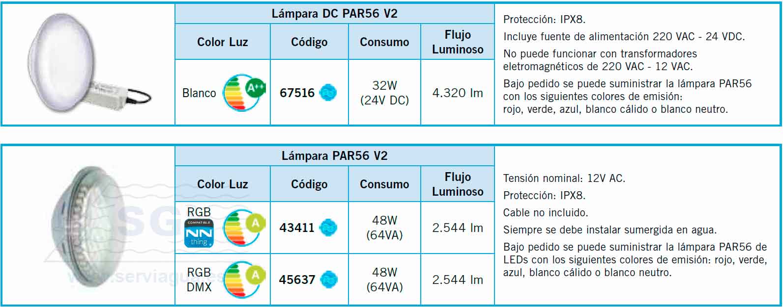 lampara par56 V2 Tabla