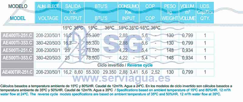 Tabla 1