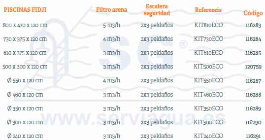 Tabla