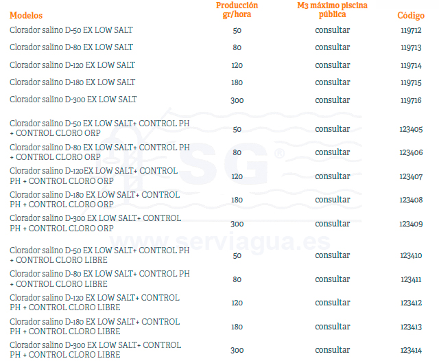 Clorador Salino Ex Low Salt