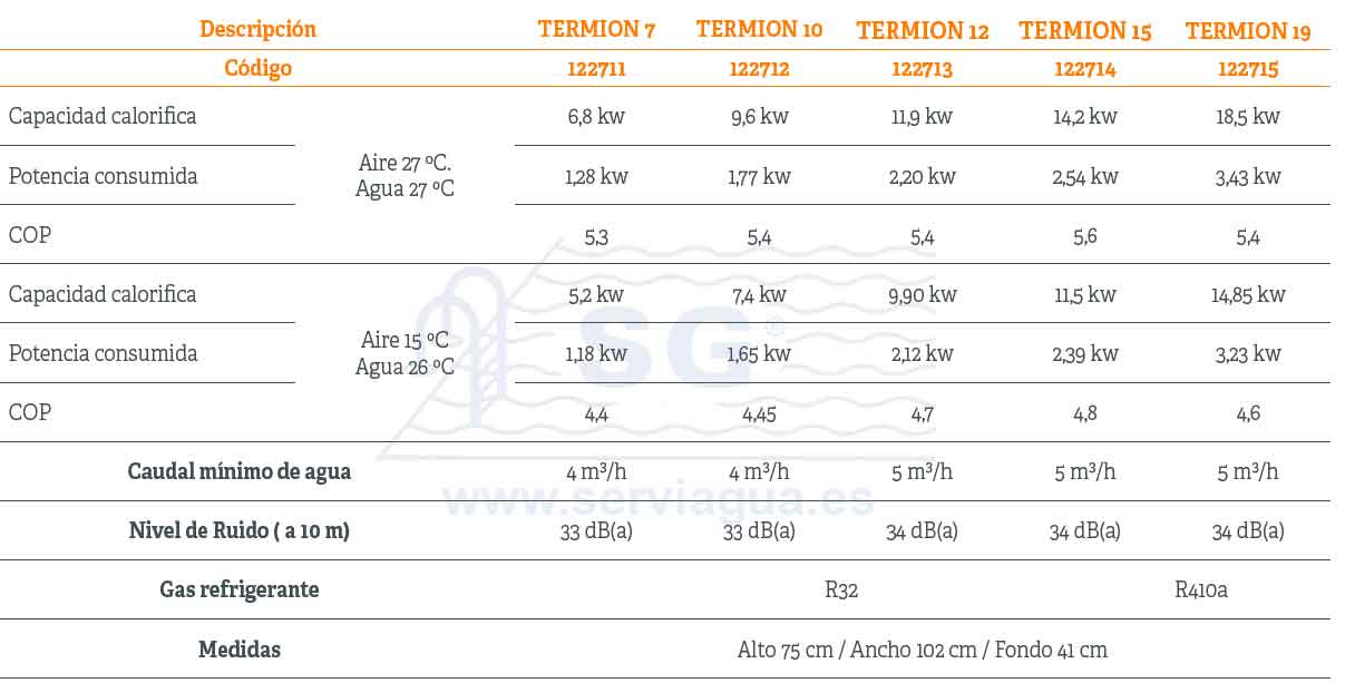 Tabla