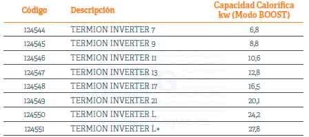 Tabla