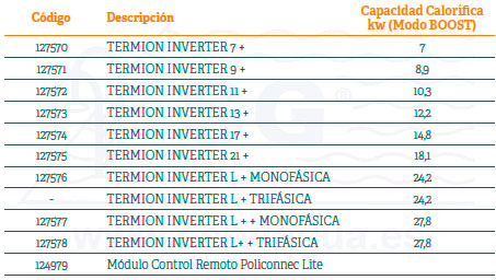Tabla