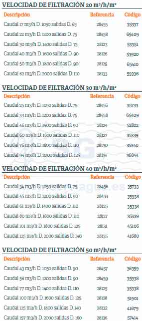 Tabla
