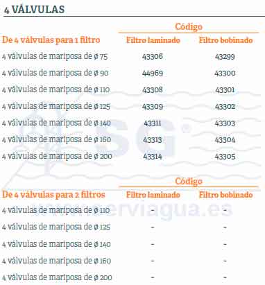 Tabla