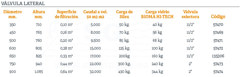 tabla