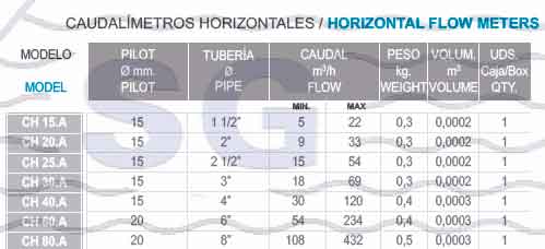 Caudalímetro Horizontal