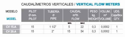 Caudalimetro Vertical Tabla