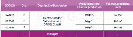 tabla
