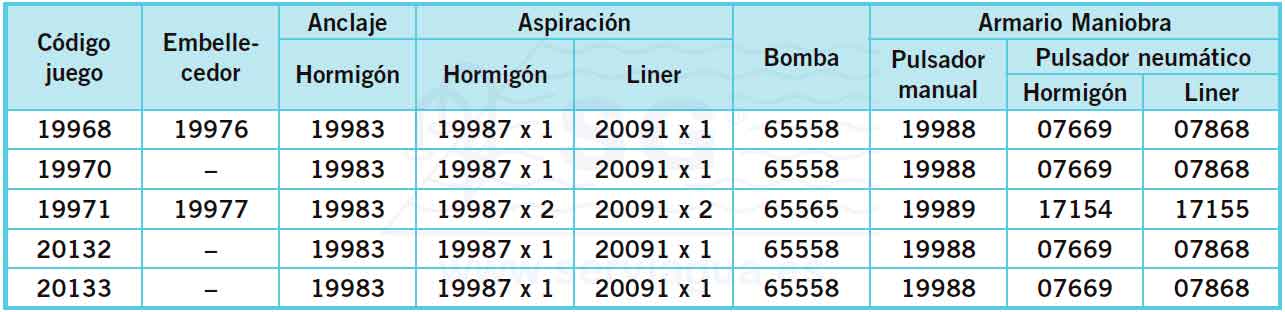 Tabla