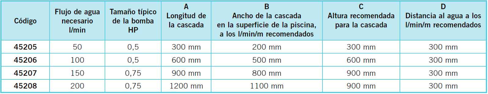 Tabla