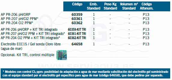 tabla 2