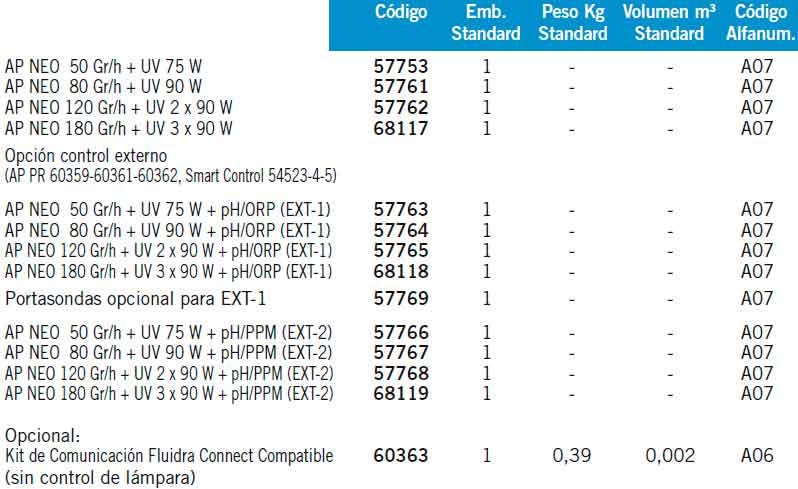 Tabla