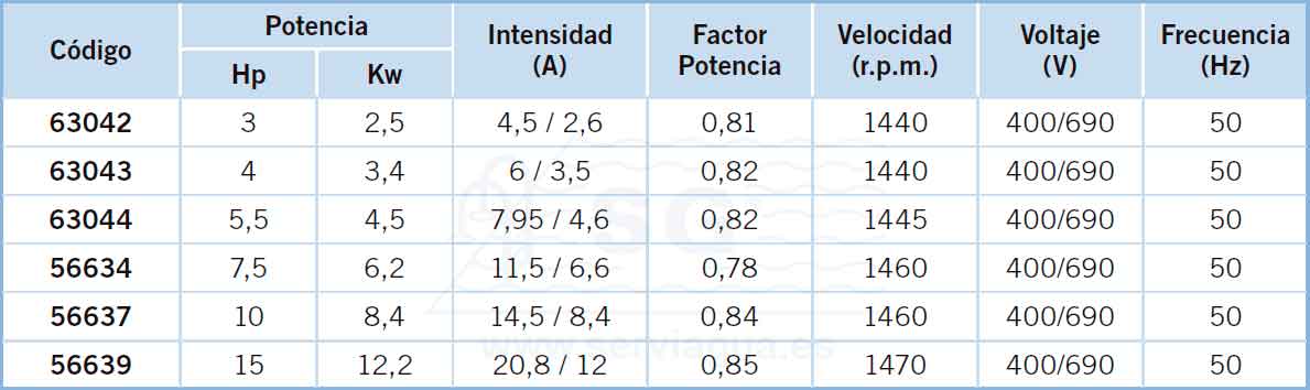 Tabla