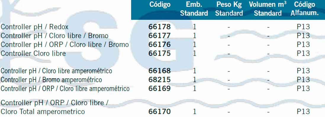 Controller tabla