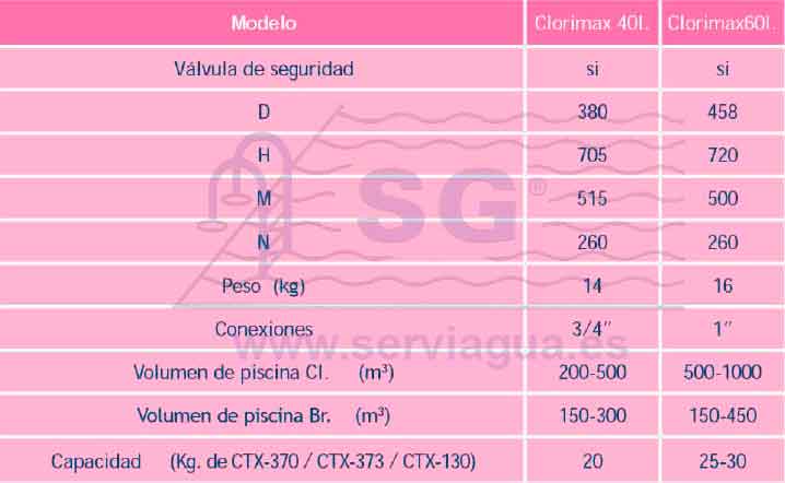 Clorimax Tabla