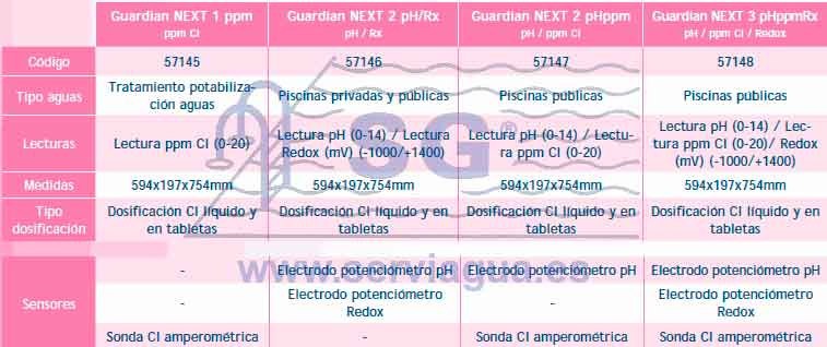 Guardian Next-1 Tabla