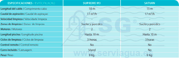 Limpiafondos Saturn Tabla