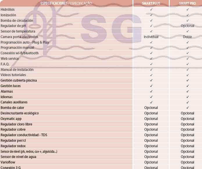 Oxymatic Smart tabla 2