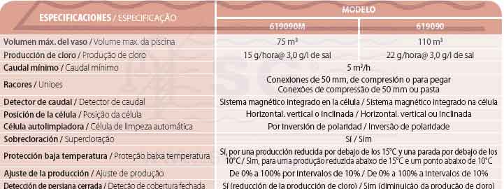 Clorador Salino Salt&Swim tabla