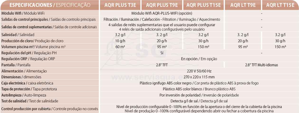 Aquarite Plus T3E tabla