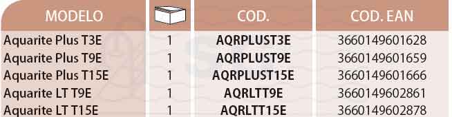 Aquarite Plus T3E tabla 2