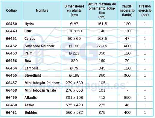 Tabla