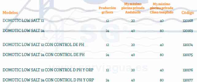 Equipo Electrolisis Salina Domotic Low Salt 12_tabla.jpg