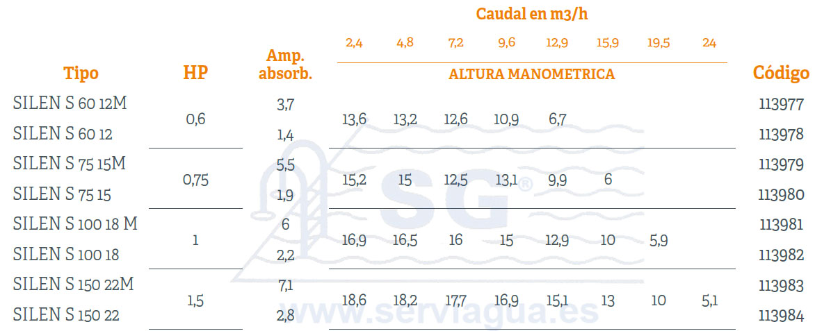 Bomba S Tabla