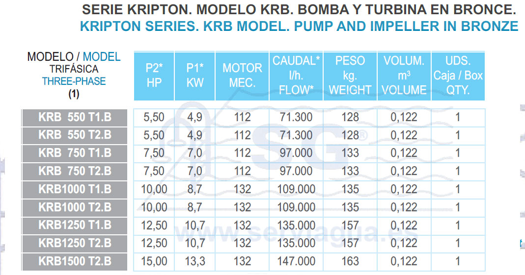 Bomba Serie KRB