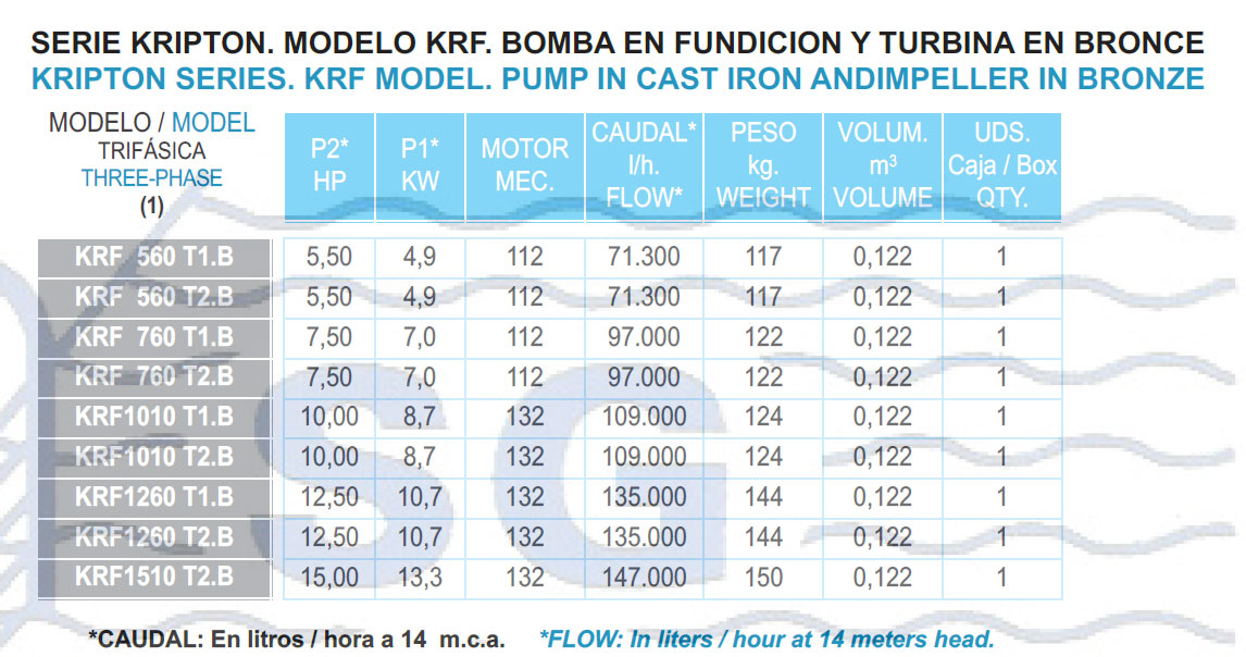 Bomba serie KRF tabla