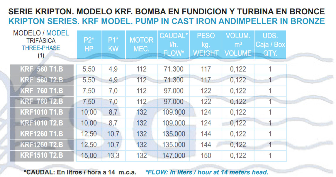 Bombas serie KRF tabla