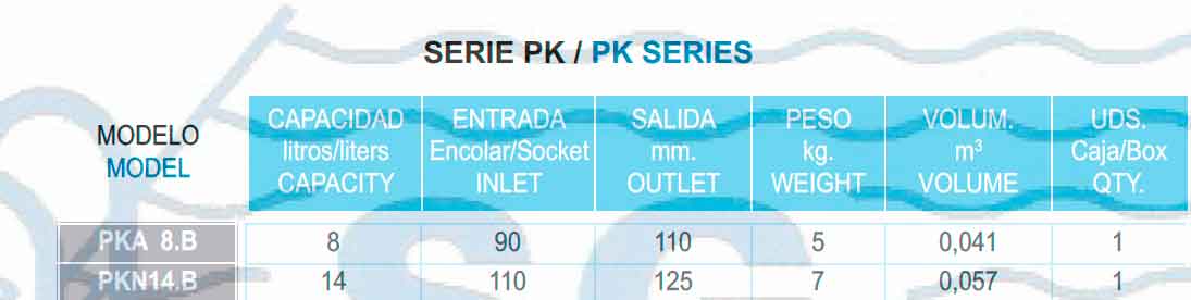 Bombas PKN Tabla