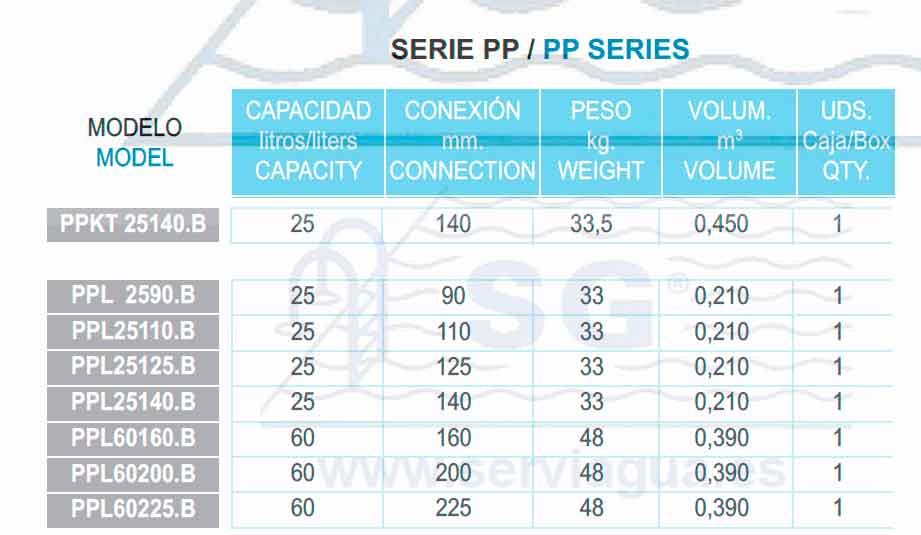 Bombas Serie PP Tabla