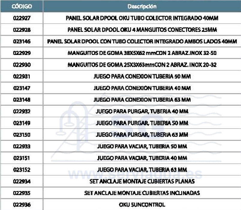 Paneles solares tabla