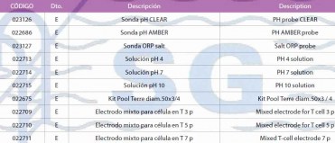 Electroclorador Salt chlorinator DPOOL - CL PRO