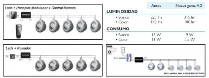 17lamparas-focos-led-par-5621