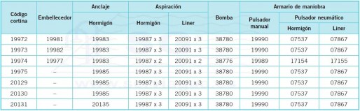 No hay imagen establecida