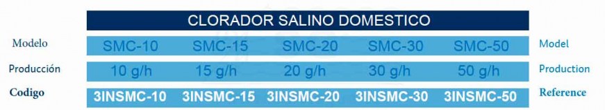 2INSMC_10_clorador_salino_domestico_tabla