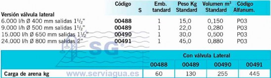 3A00488_filtros_alto_rendimiento_rapidpool_tabla