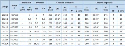 3A01210-bomba-ara-c1500-dimensiones_1