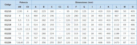 3A01210-bomba-ara-c1500-dimensiones_2